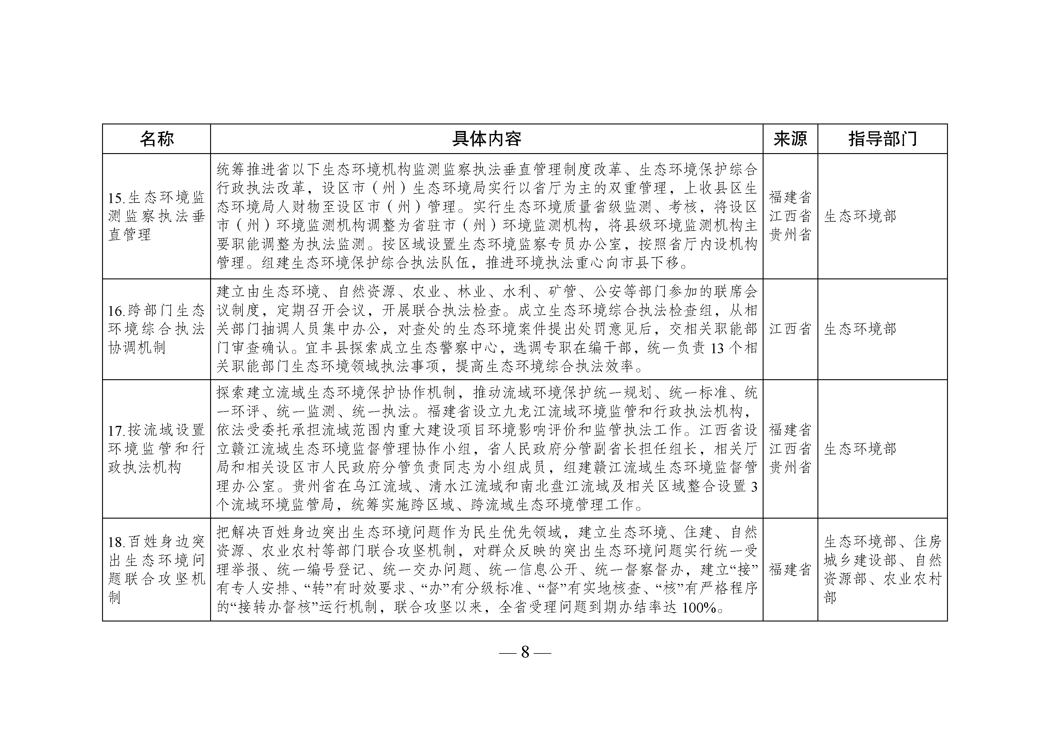 国家生态文明试验区__改革举措和经验做法推广清单_页面_05.jpg